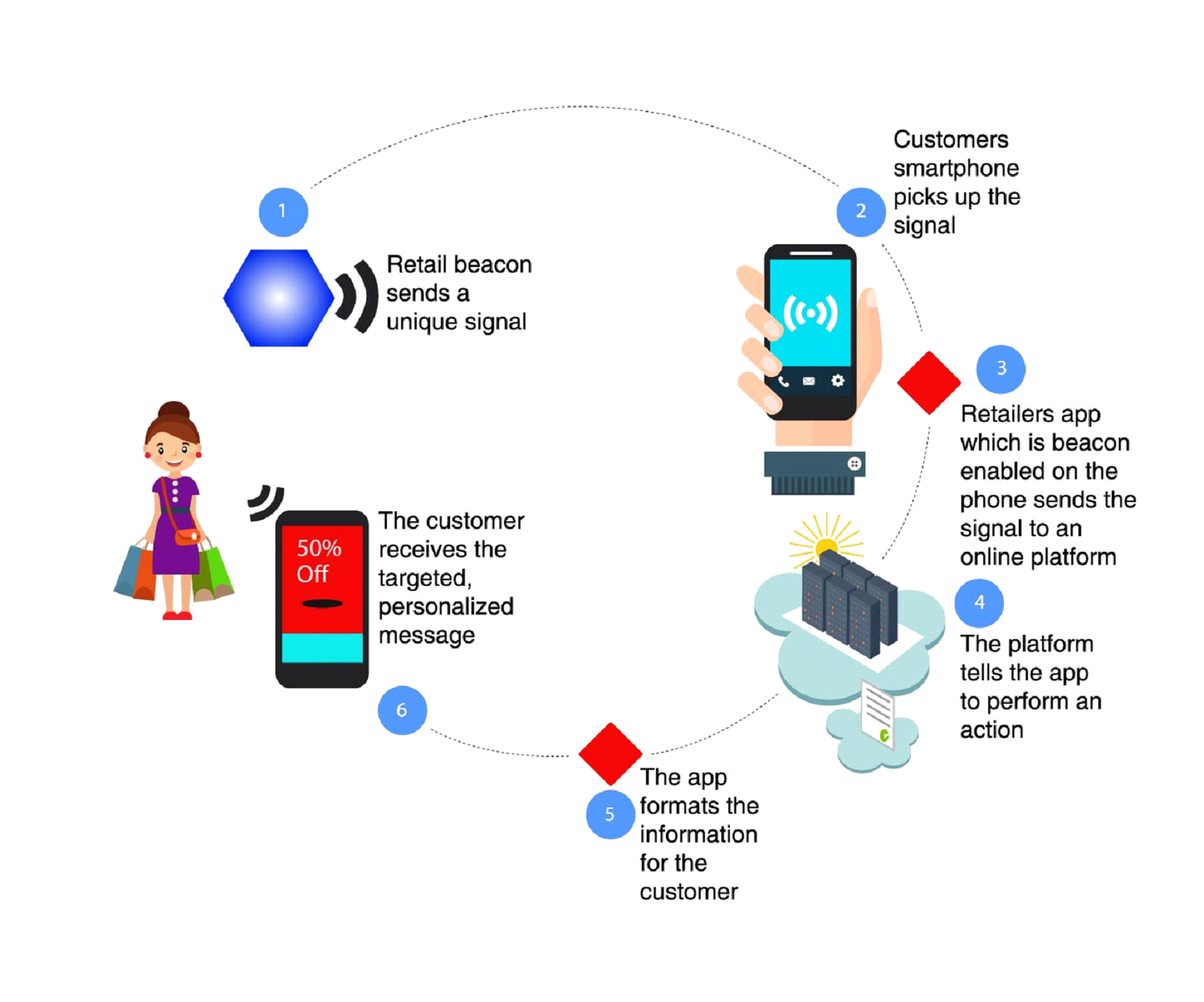 TRENDS IN MOBILE APPLICATION DEVELOPMENT | GR Infotech